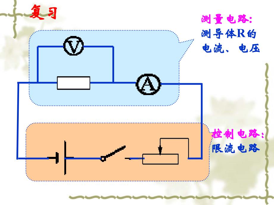 2.3欧姆定律(曾凡元)_第2页