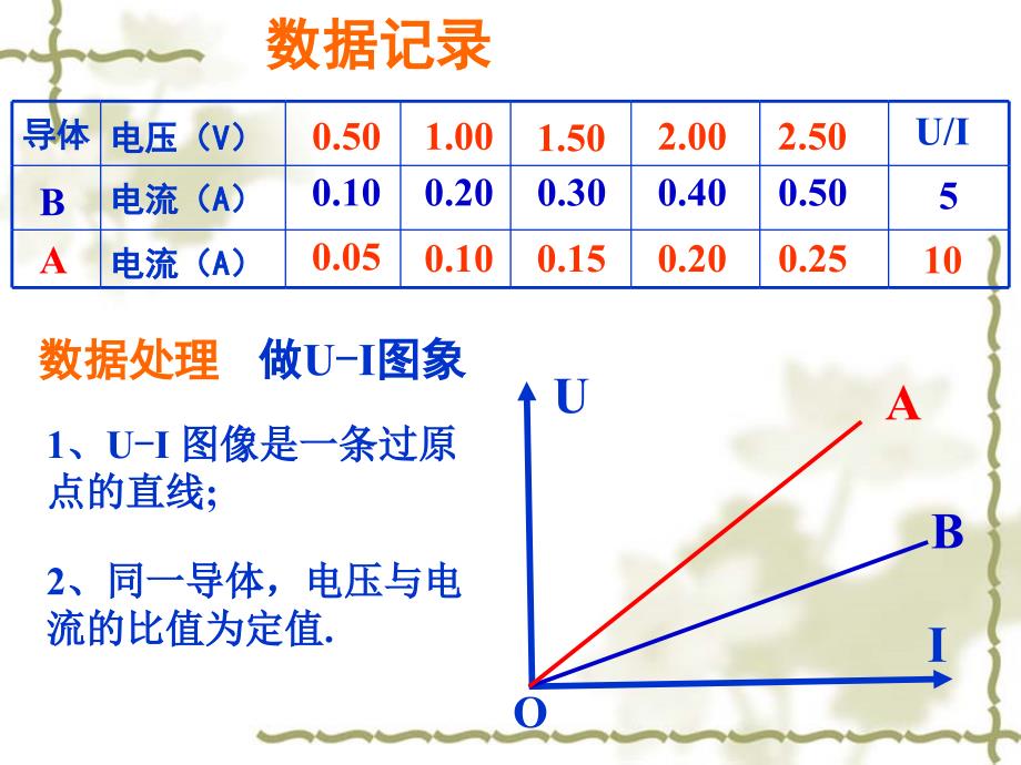 2.3欧姆定律(曾凡元)_第3页