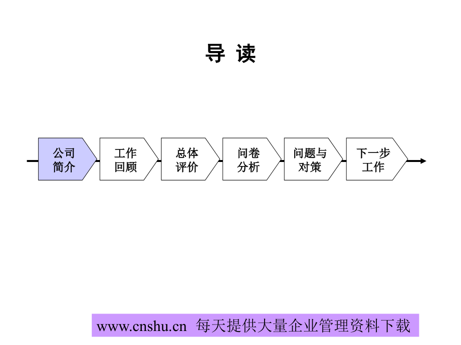 长春某有限公司人力资源管理诊断报告_第2页