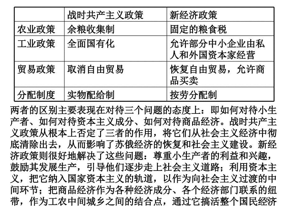 专题七 苏联社会主义建设的经验和教训PPT演示课件_第5页