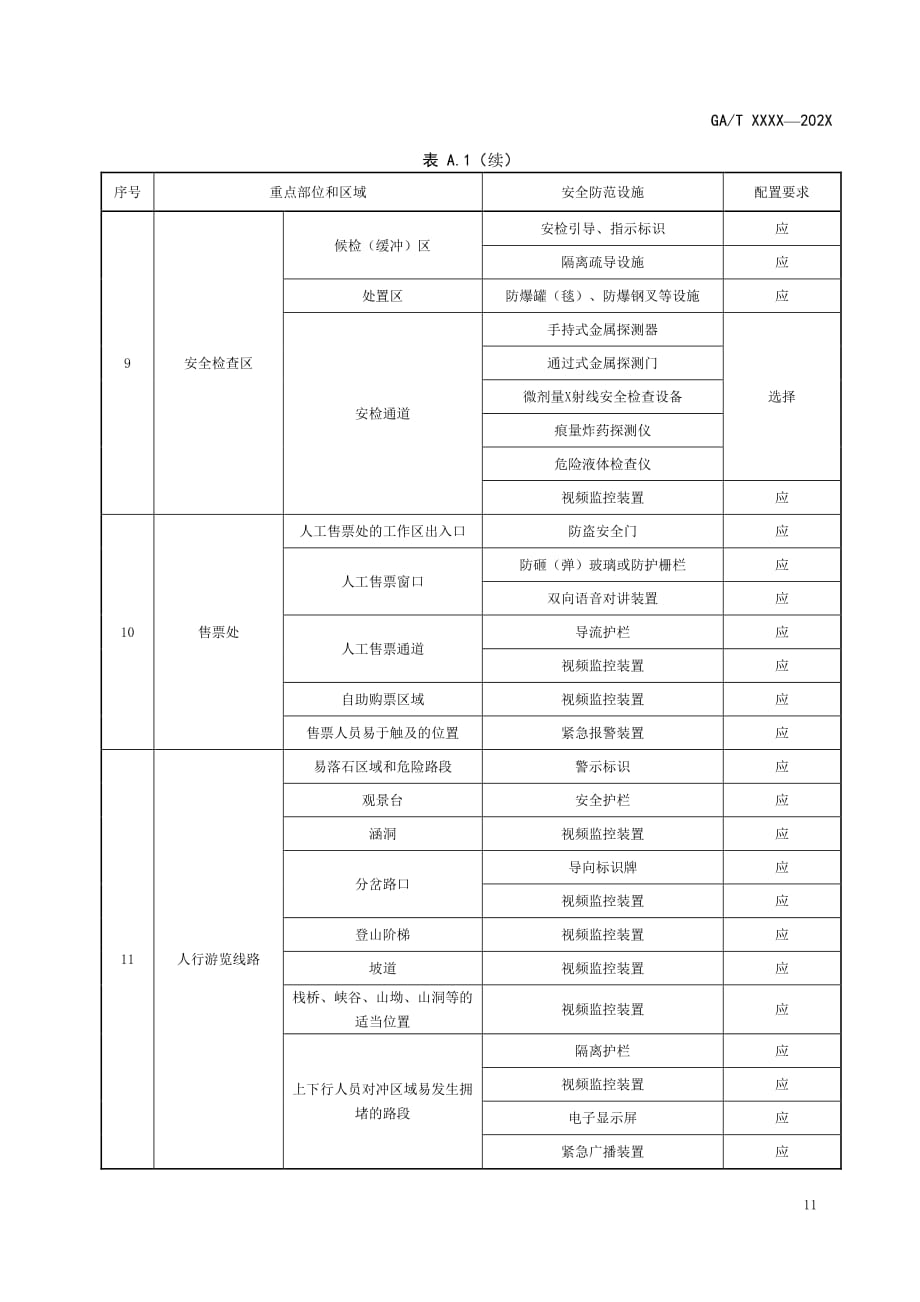 山岳型景区的安全防范设施配置表_第3页