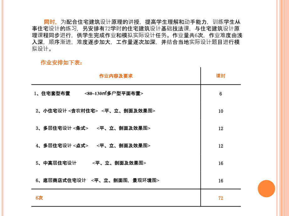 《住宅建筑设计原理》PPT演示课件_第3页