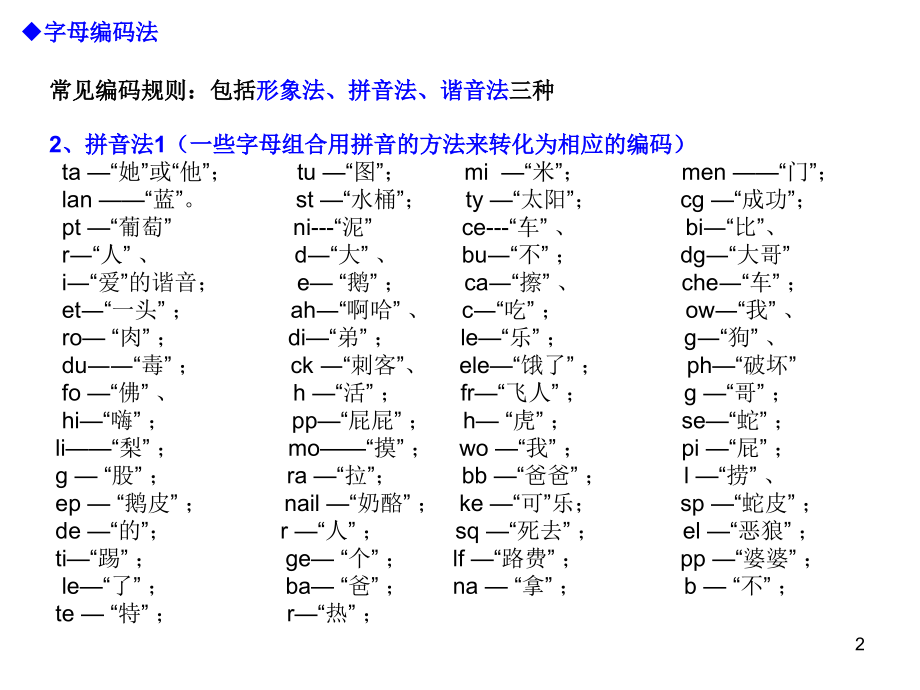 超右脑快速英语单词形象记忆法(初中英语981个单词右脑记忆)演示课件_第2页