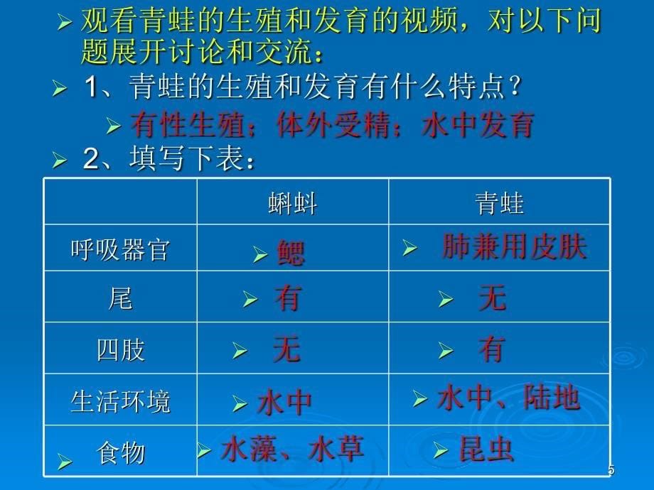 生物两栖动物的生殖和发育演示课件_第5页