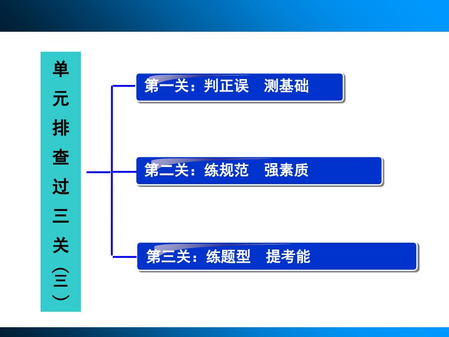 高考生物一轮复习单元排查过三关三演示课件_第2页