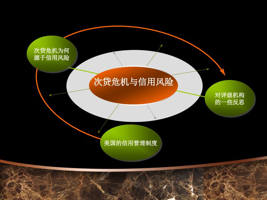 次贷危机与信用风险_第1页