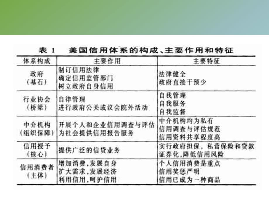 次贷危机与信用风险_第4页