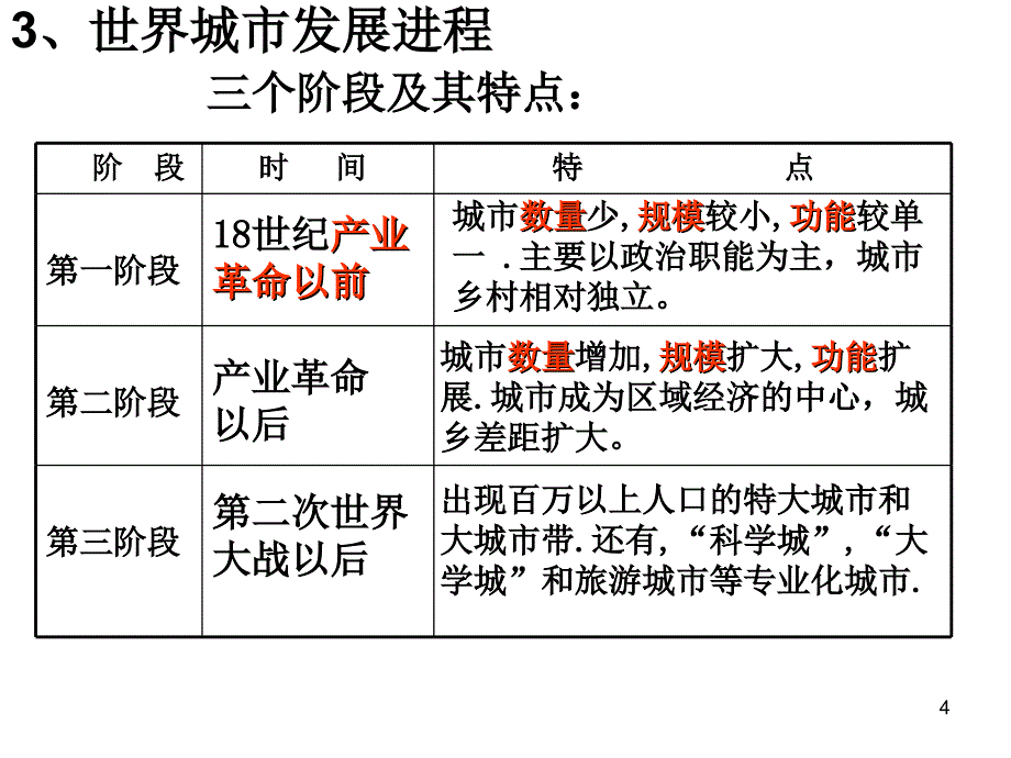 高中地理必修二第二单元演示课件_第4页