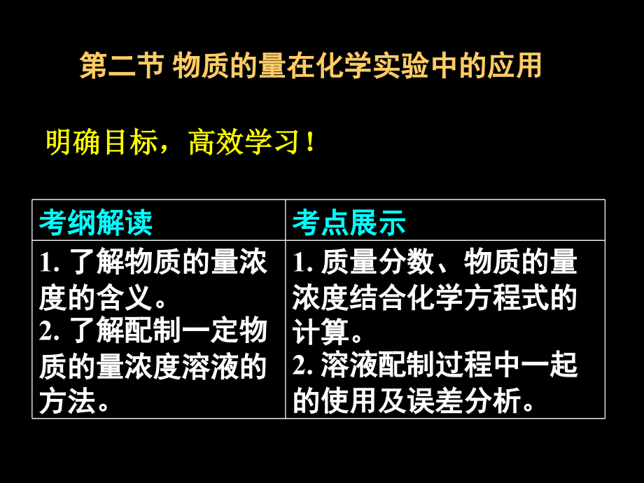 高二化学《物质的量在化学实验中的应用》演示课件_第3页