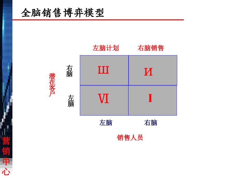 销售人员业务技能培训教材_第2页