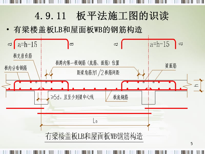 工程造价计算004-94钢筋工程板平法PPT演示课件_第5页