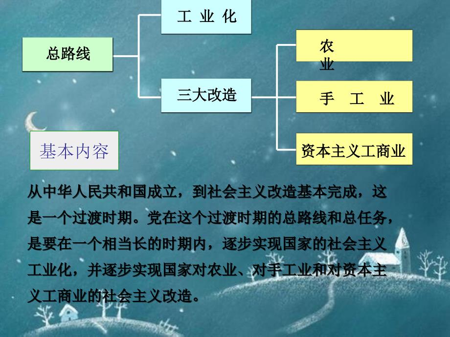 社会主义改造道路和历史经验ok演示课件_第4页