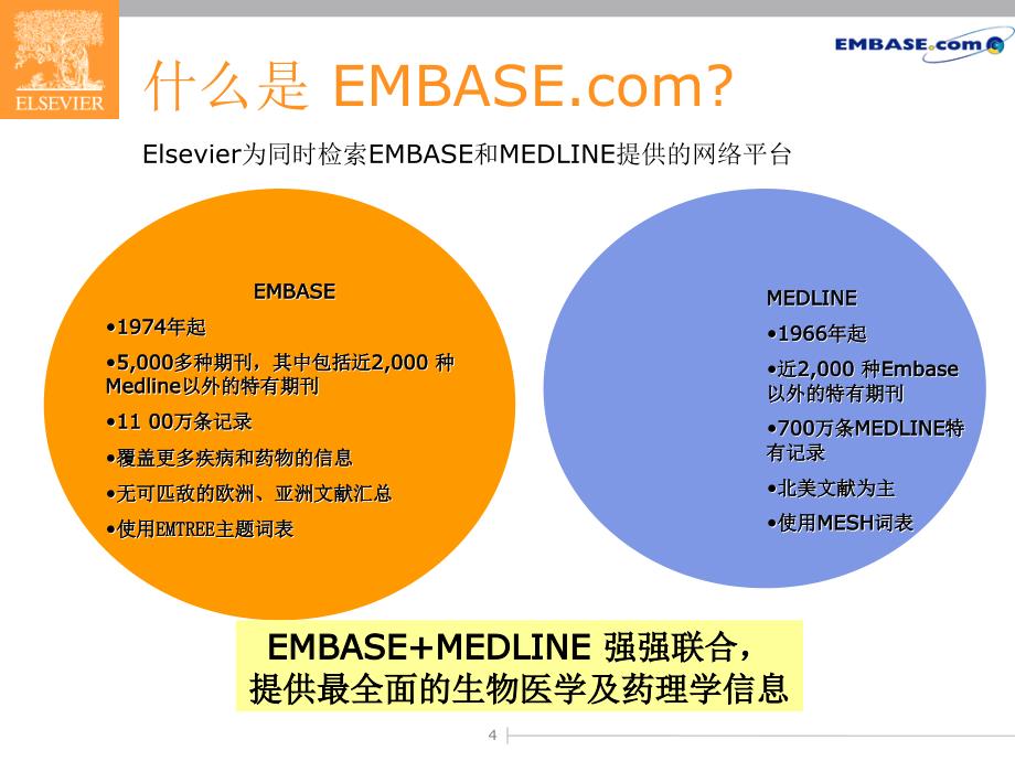 Embase的检索方法和技巧生物医学和药理学演示课件_第4页