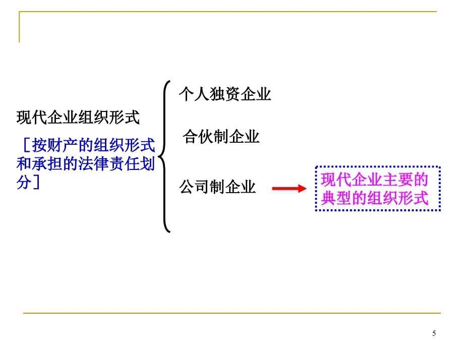 高一政治《公司的经营》演示课件_第5页