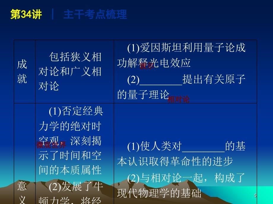 物理学的重大发展和探索生命起源之谜演示课件_第5页