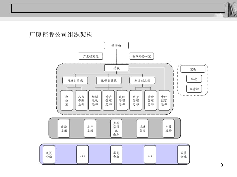 《建筑企业组织》PPT演示课件_第3页