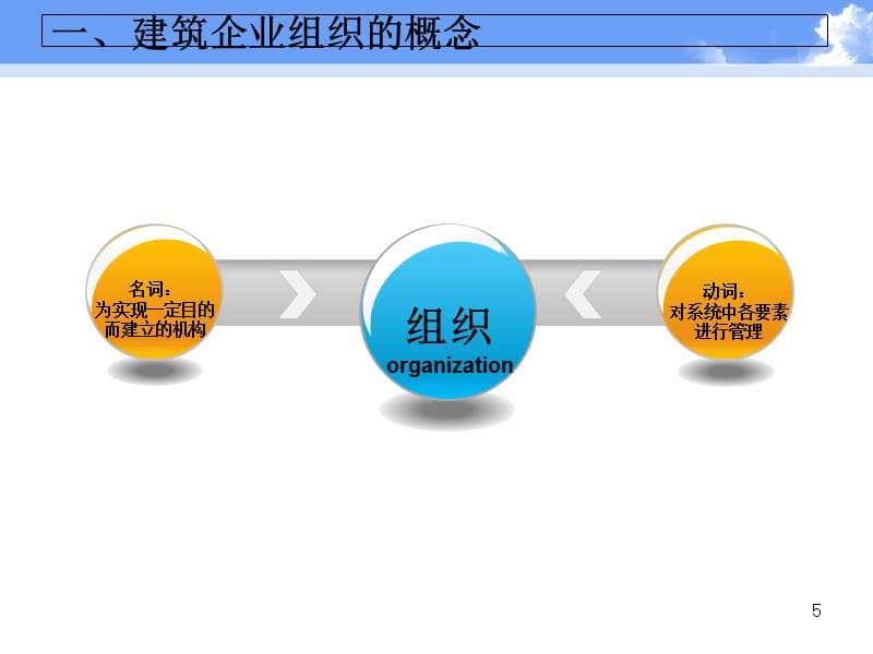 《建筑企业组织》PPT演示课件_第5页