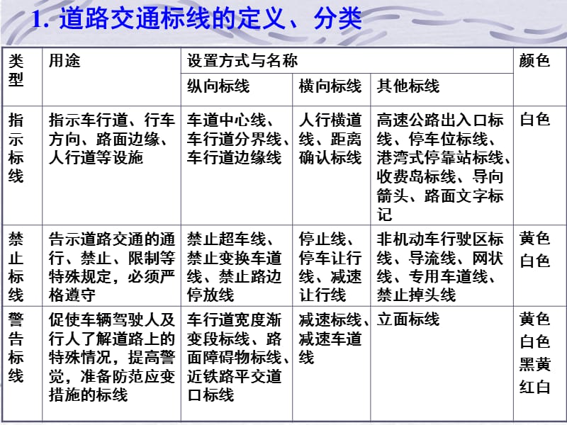 《交通工程设施设计》PPT演示课件_第4页