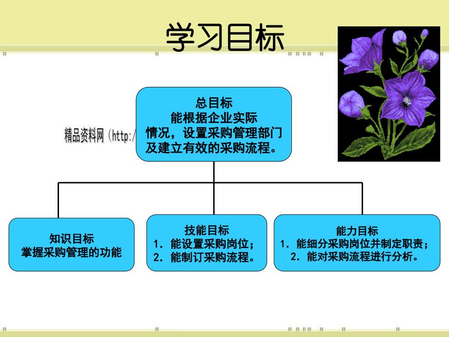 采购的地位、作用与程序（_第1页