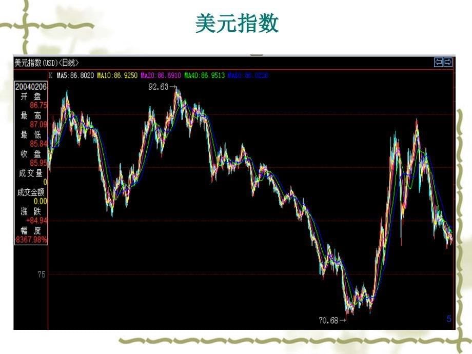 促进金融工程发展的因素PPT演示课件_第5页