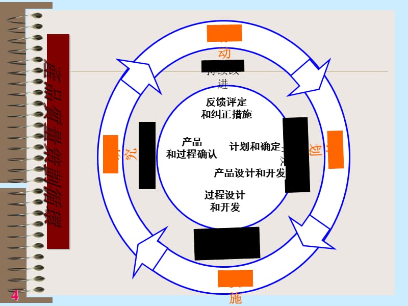 铸造AQ流程图_第5页