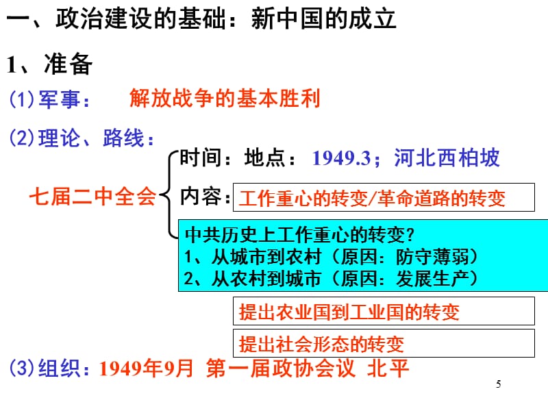 现代中国的政治建设与祖国统一》人民版必修一演示课件_第5页