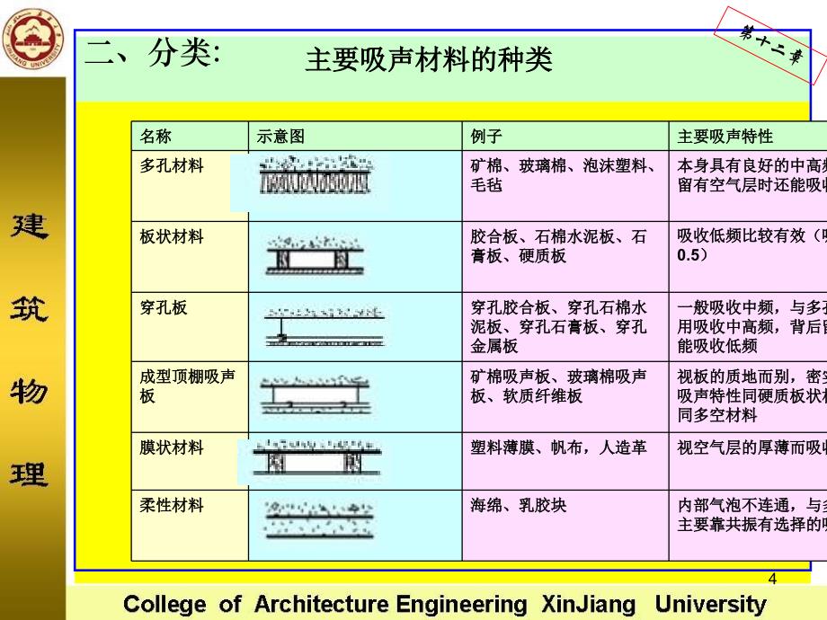 《建筑物理》PPT演示课件_第4页