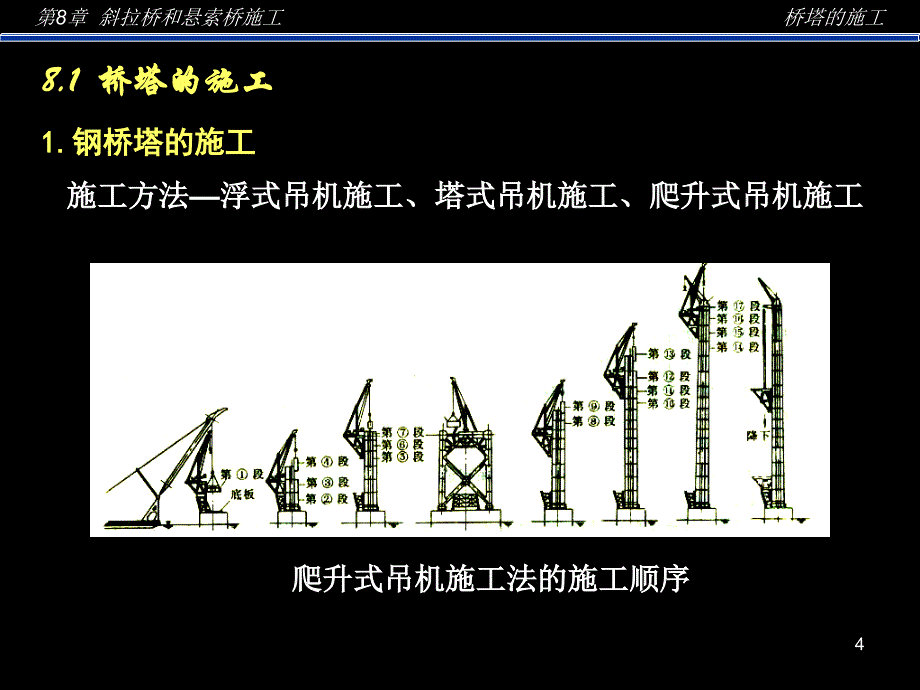 斜拉桥和悬索桥施工PPT演示课件_第4页