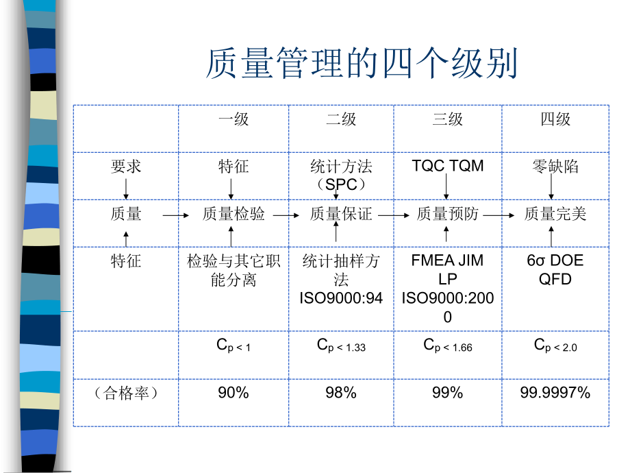 量化管理基础—实用管理工具介绍_第2页