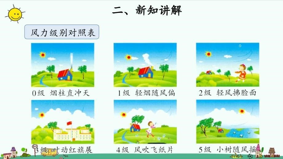 大象版三年级上册科学课件-1.3 判断风力大小 （16张ppt）_第5页