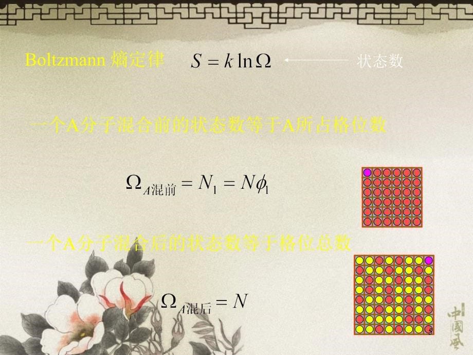 高分子物理课件第三章演示课件_第5页