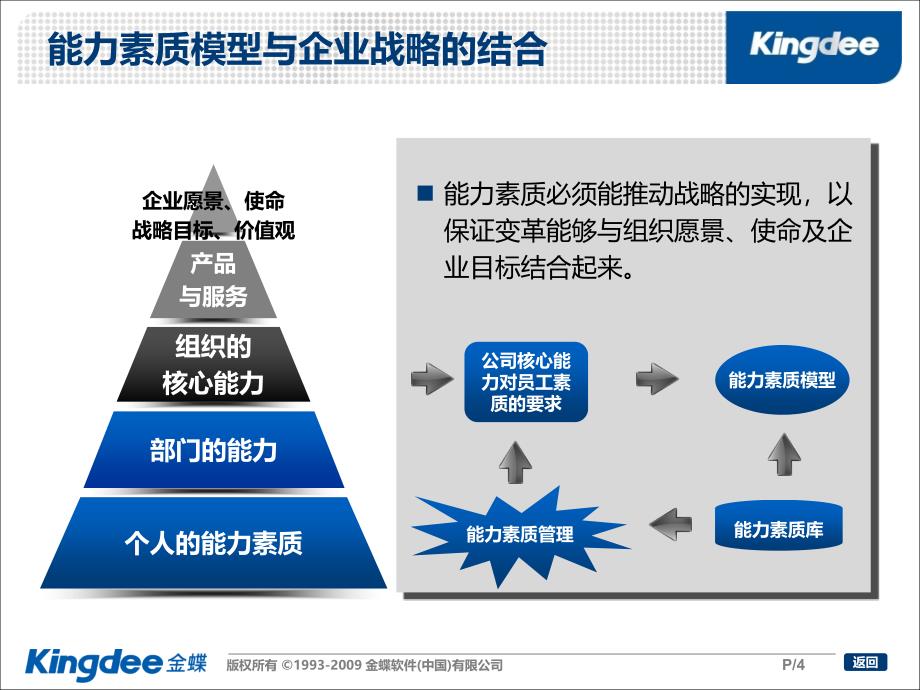 金蝶HR产品培训--能力素质模型讲义_第4页