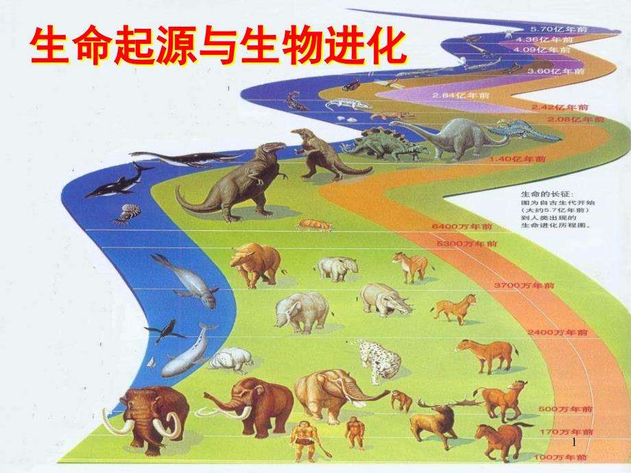 生命起源与生物进化前言演示课件_第1页