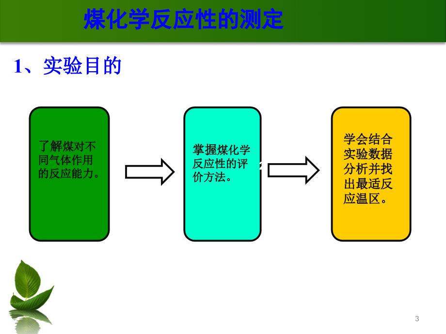 煤化学反应性的测定演示课件_第3页