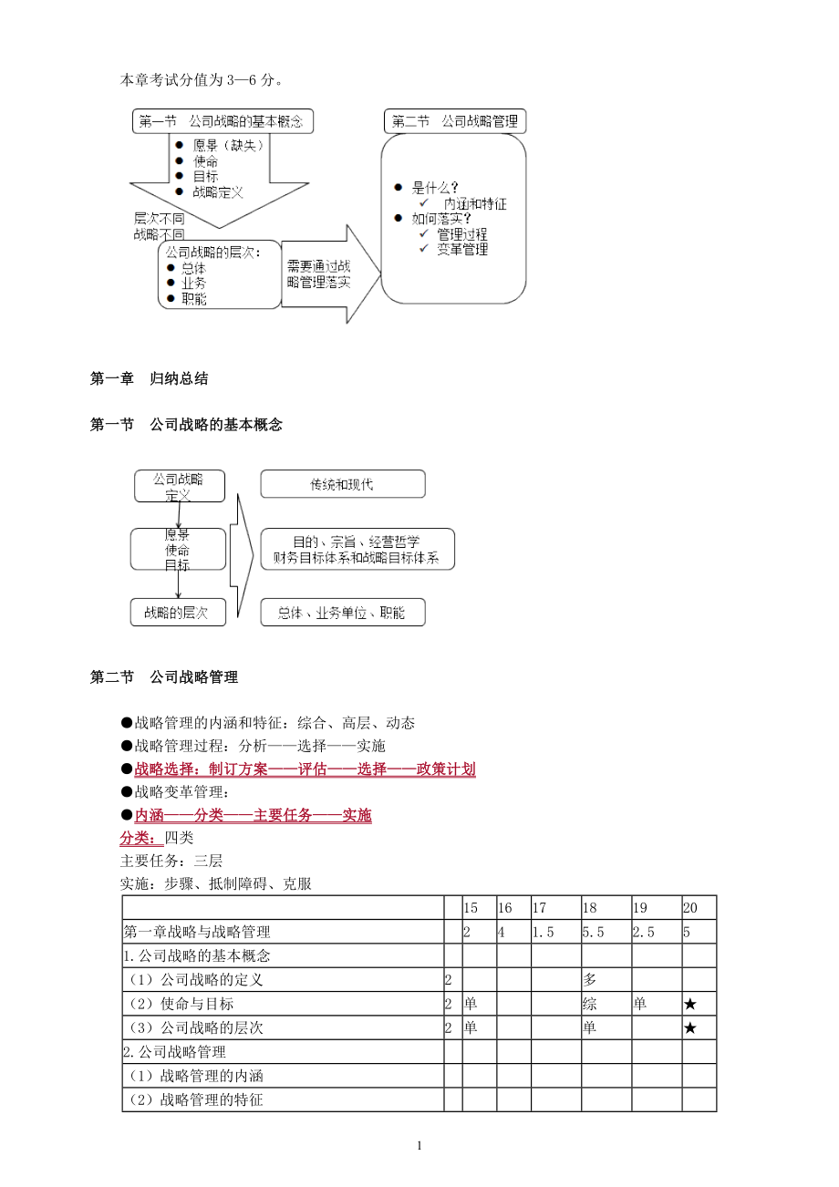 2020年CPA注会公司战略考点重点知识习题强化练习题_第1页