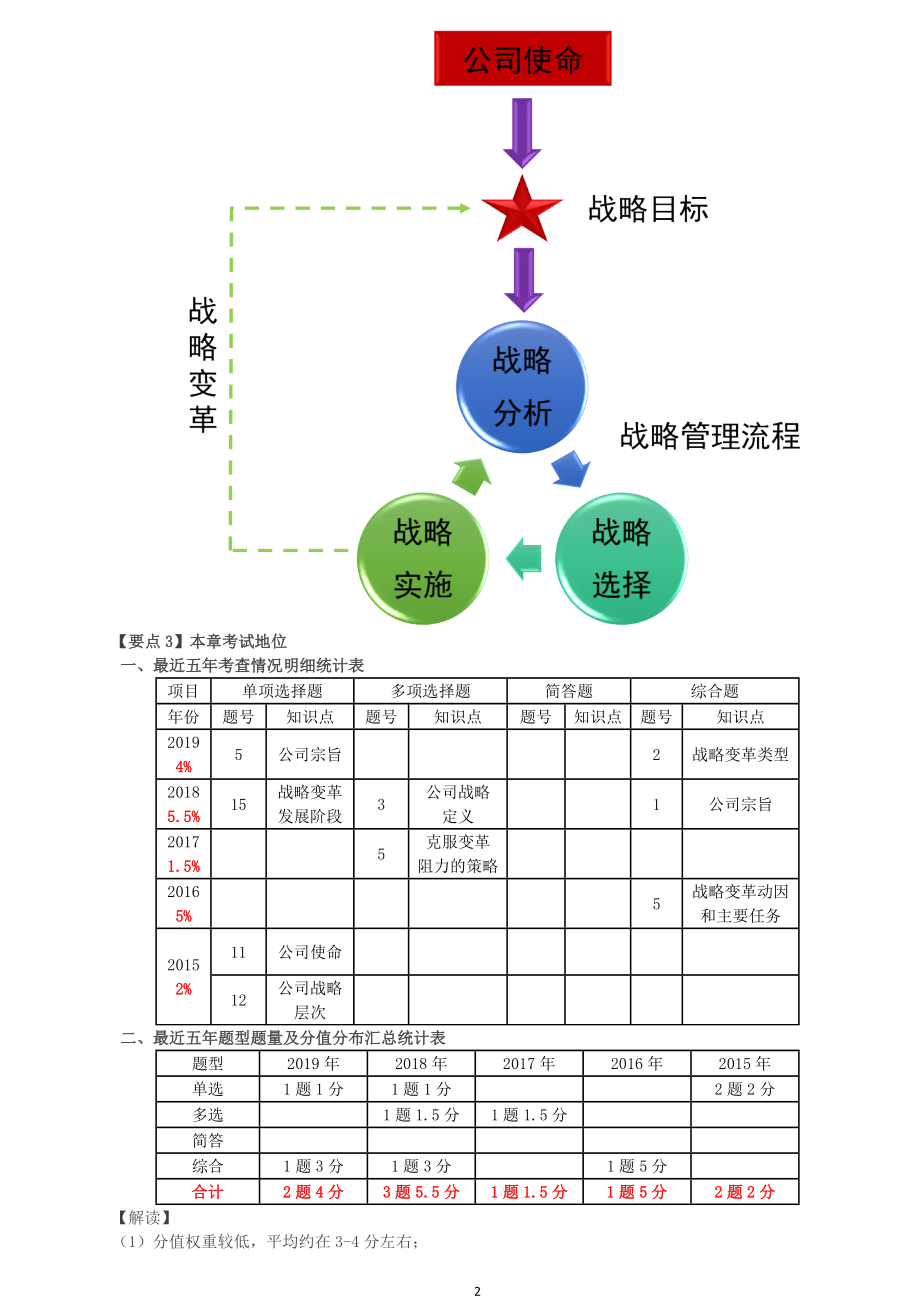 2020年注会CPA备考公司战略第一轮教材基础精讲考点重点知识总结全_第2页