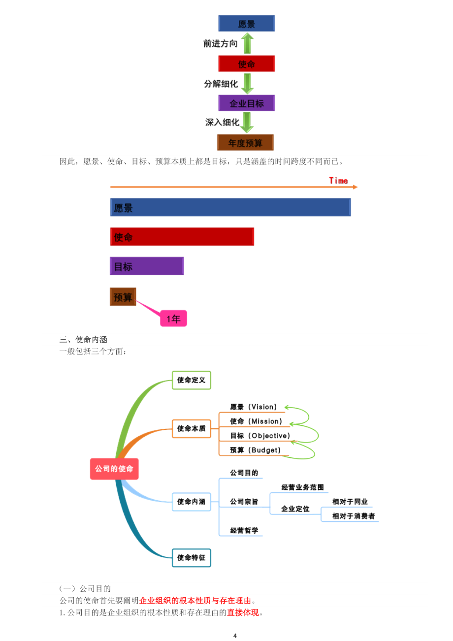 2020年注会CPA备考公司战略第一轮教材基础精讲考点重点知识总结全_第4页