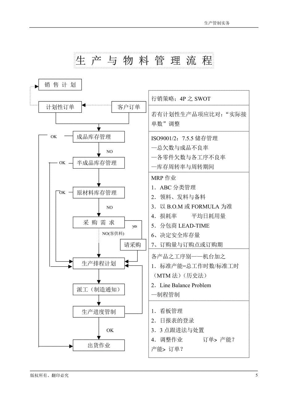 生产管制实务——生产企业经营鱼骨图_第5页