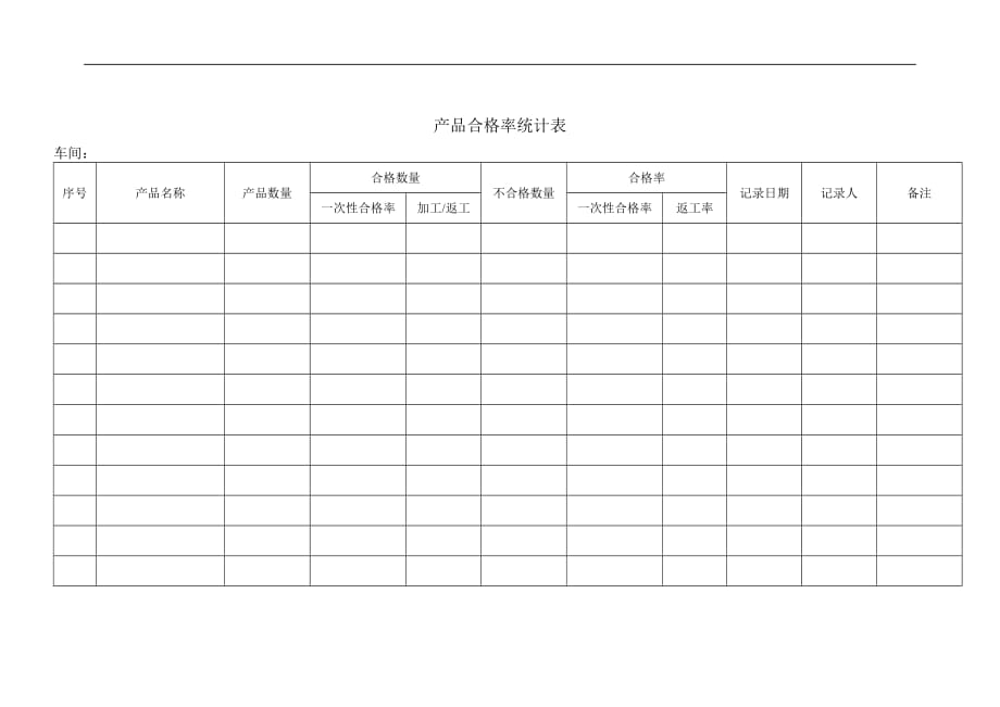 产品合格率统计表._第1页