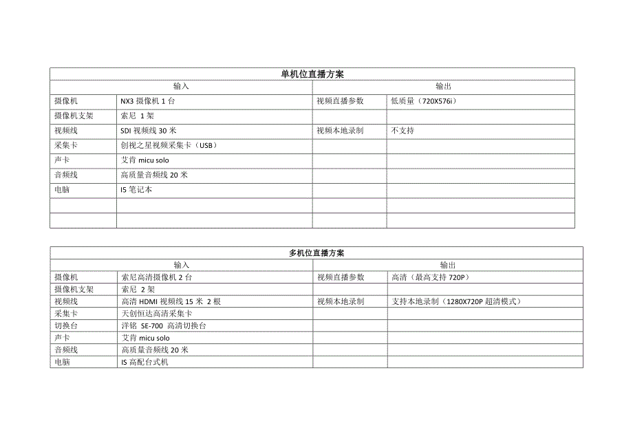 418编号高清网络直播设备方案_第1页