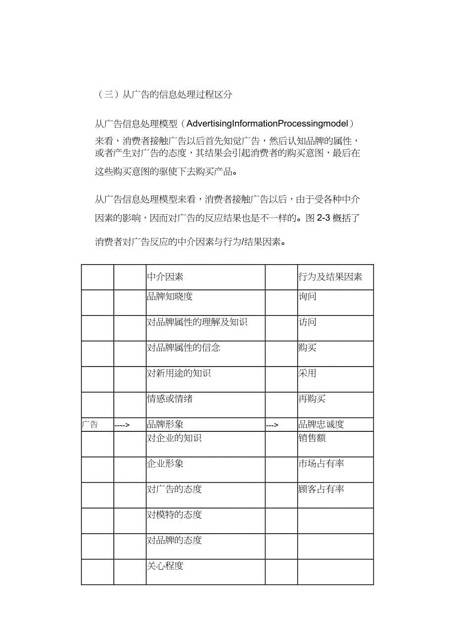 【财务管理预算编制 】广告预算制定办法_第5页