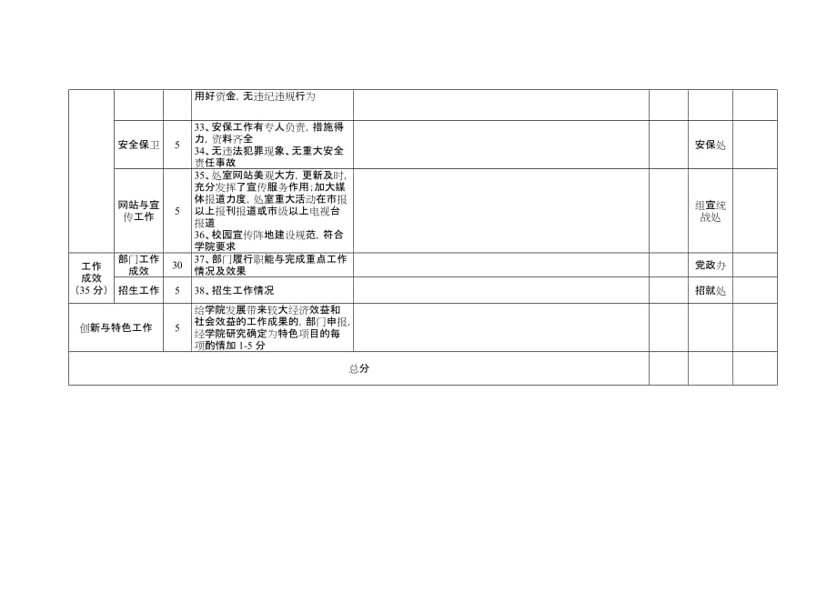 长沙职业技术学院职能处室绩效考核自评描述表_第3页