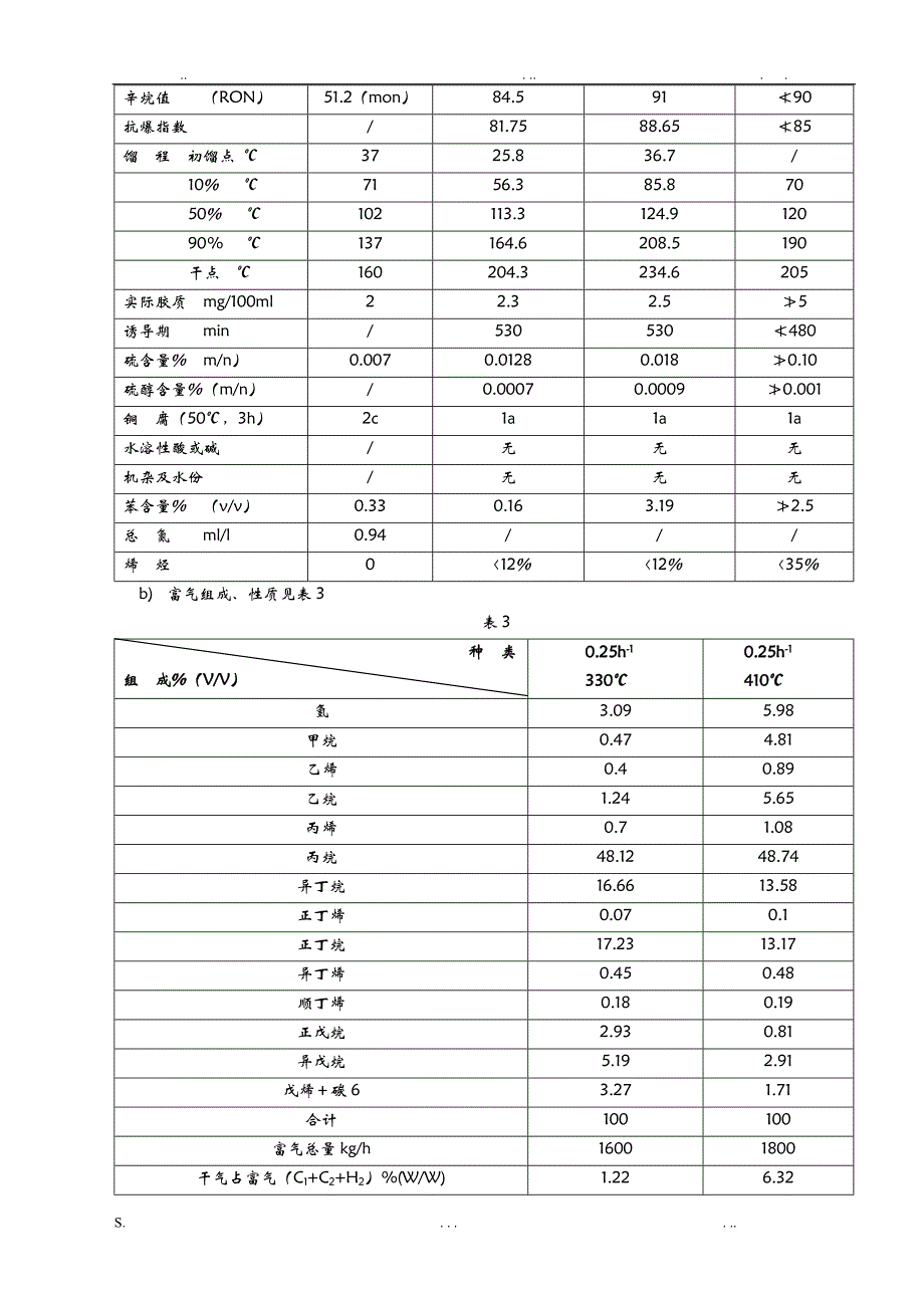 异构化操作规程要(终结)_第3页