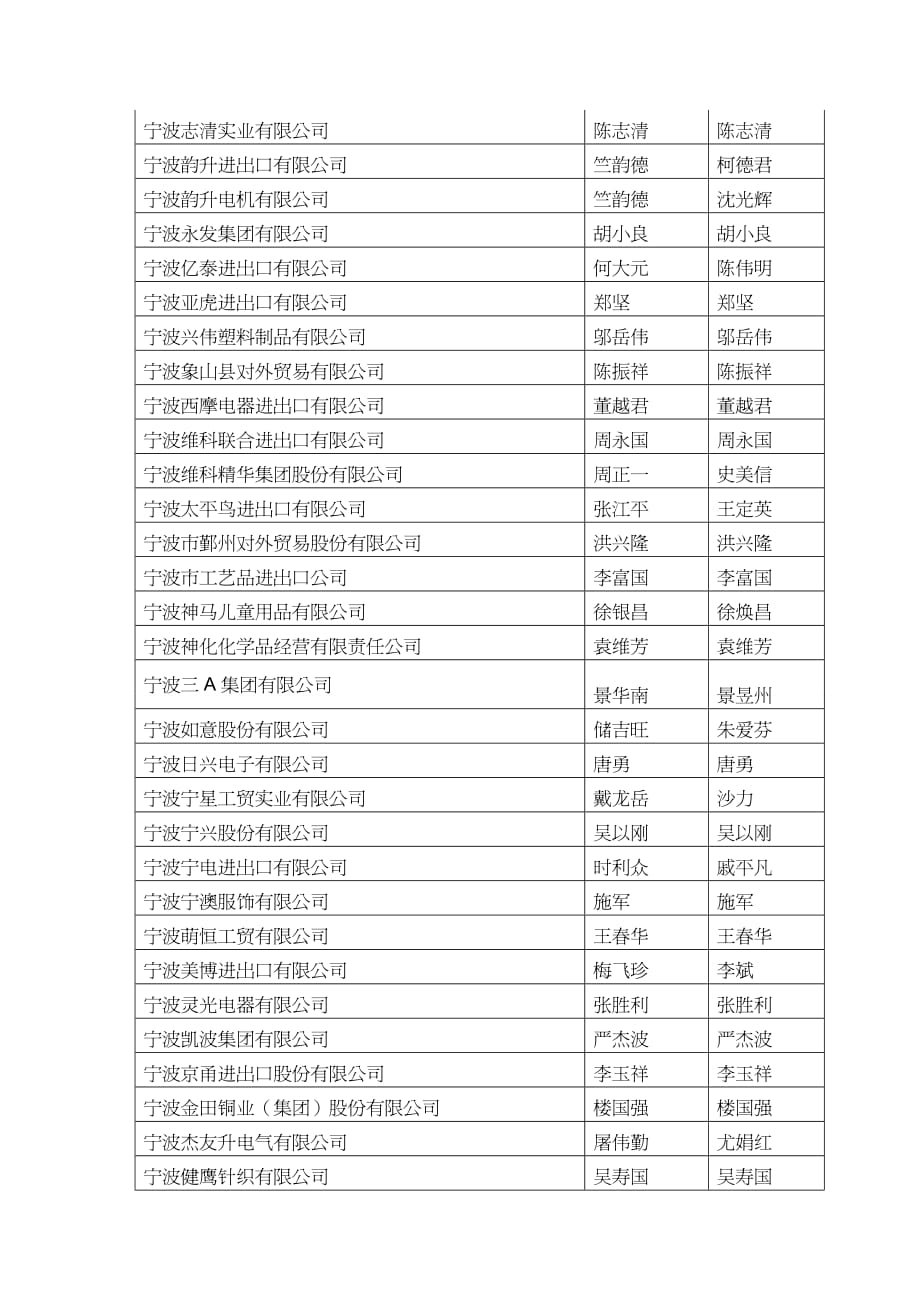 【财务管理信用管理 】信用等级企业名_第3页