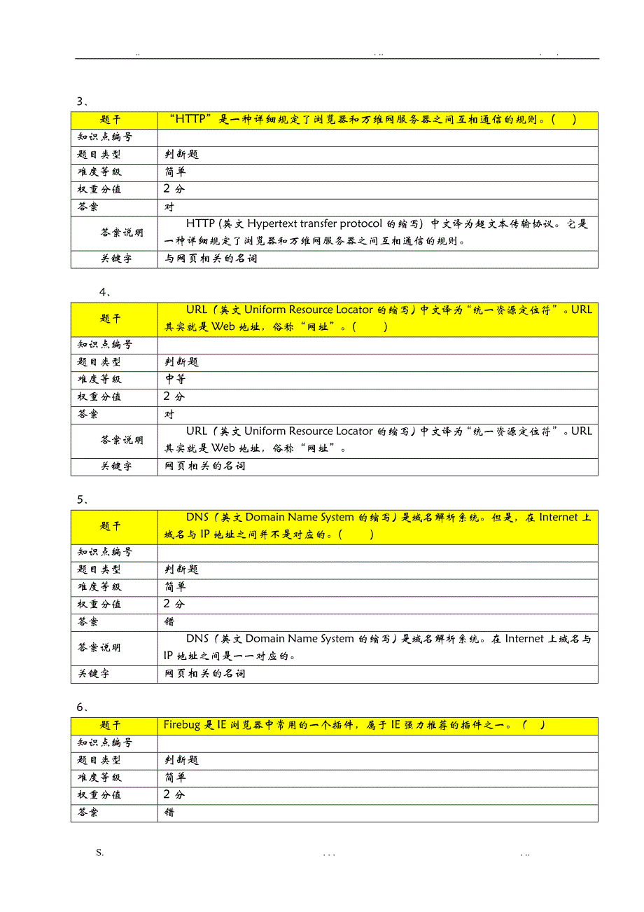 项目1网页制作基础知识答案【网页设计与制作项目教程】_第3页