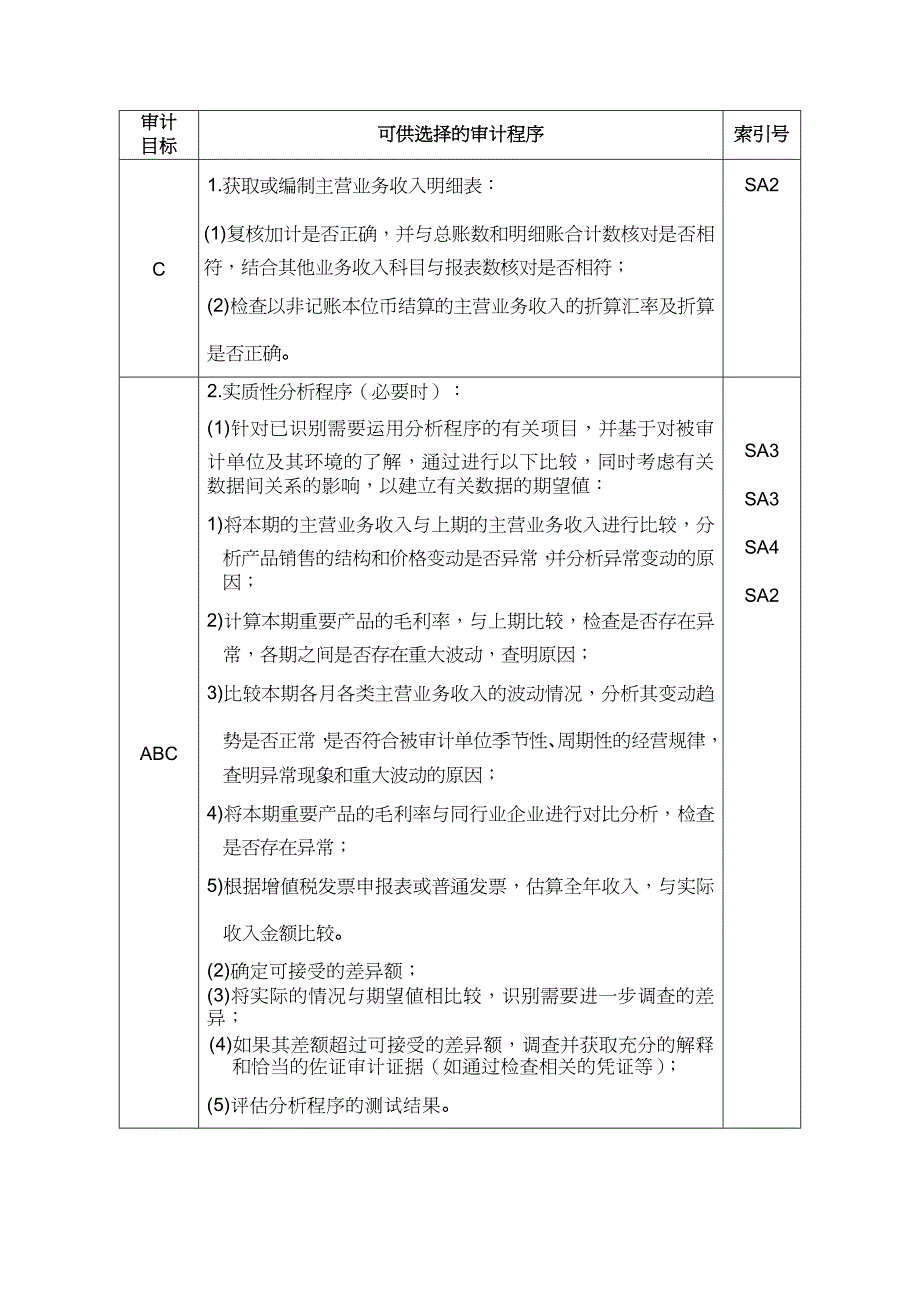 【财务管理收益管理 】营业收入实质性程序与审计程序_第3页