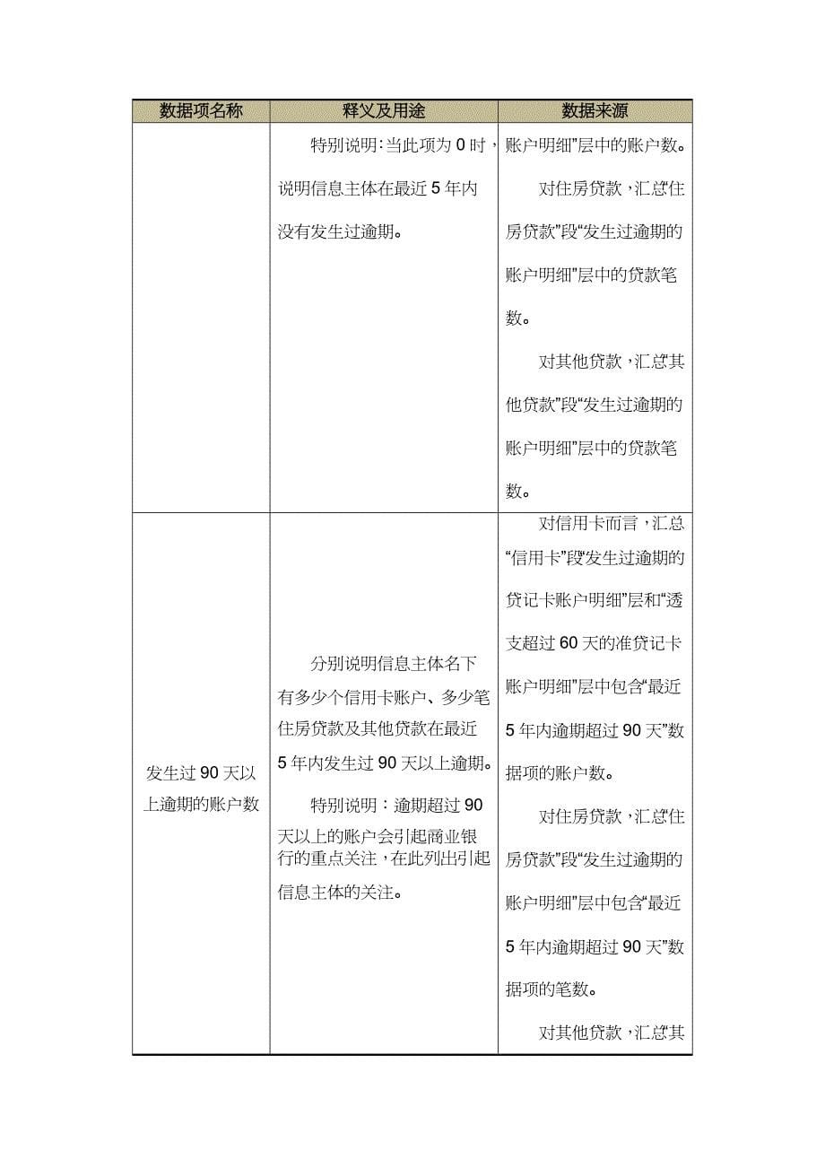 【财务管理信用管理 】材料个人版信用报告使用说明_第5页