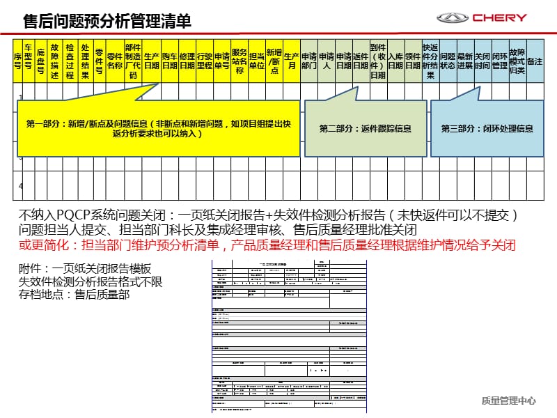 售后问题闭环管理原则课件_第2页