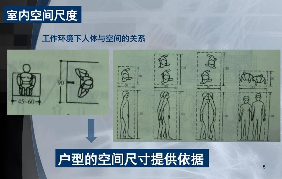 房地产户型基础知识培训PPT_第5页