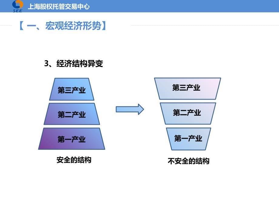 科创板与注册制_第5页